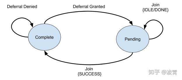 二,加速结构(acceleration structure)