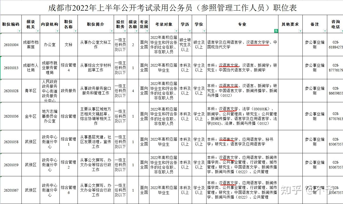 所以選漢語言文學更好漢語言文學這個專業 考公務員更好 公務員考試