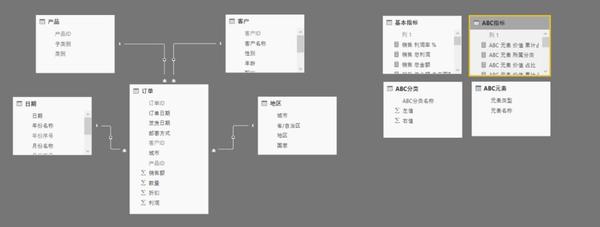 Powerbi实现全动态abc分析帮助找出业务中的主要因素 知乎