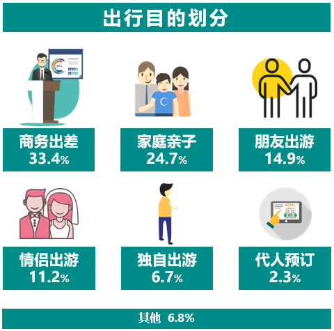 酒店卫生问题频起mobdata公布酒店行业最新用户画像携程用户最有钱