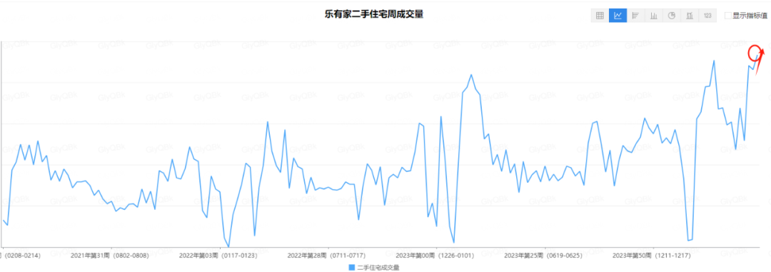 深圳“降首付降利率”首周，深圳中介门店成交量创近3年最高 - 知乎