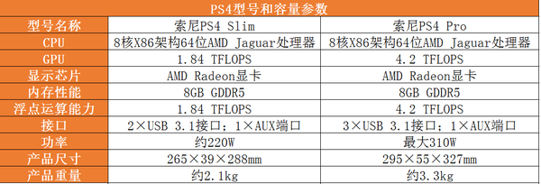 Ps5和ps4买哪个 我的第一台ps4入手实测 Ps4如何验机 游戏推荐 账号注册 购机避坑指南 知乎