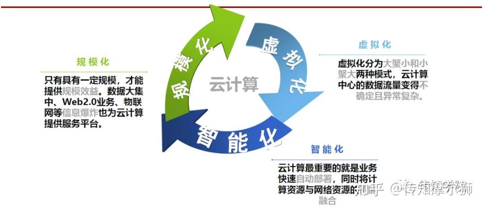 云计算技术如何改变现代业务运营？  第1张
