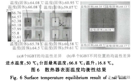 大功率 IGBT并联功率模块的设计 - 知乎
