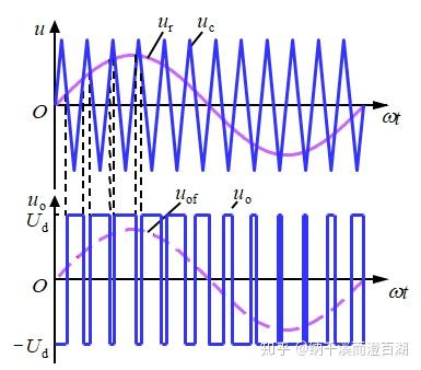 spwm调制的理解 - 知乎