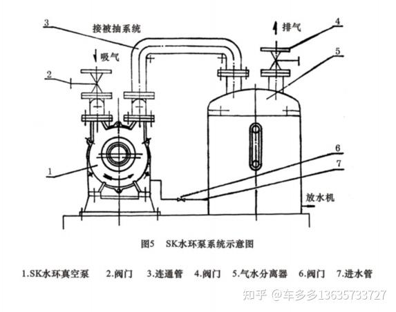 水循环真空泵图解图片