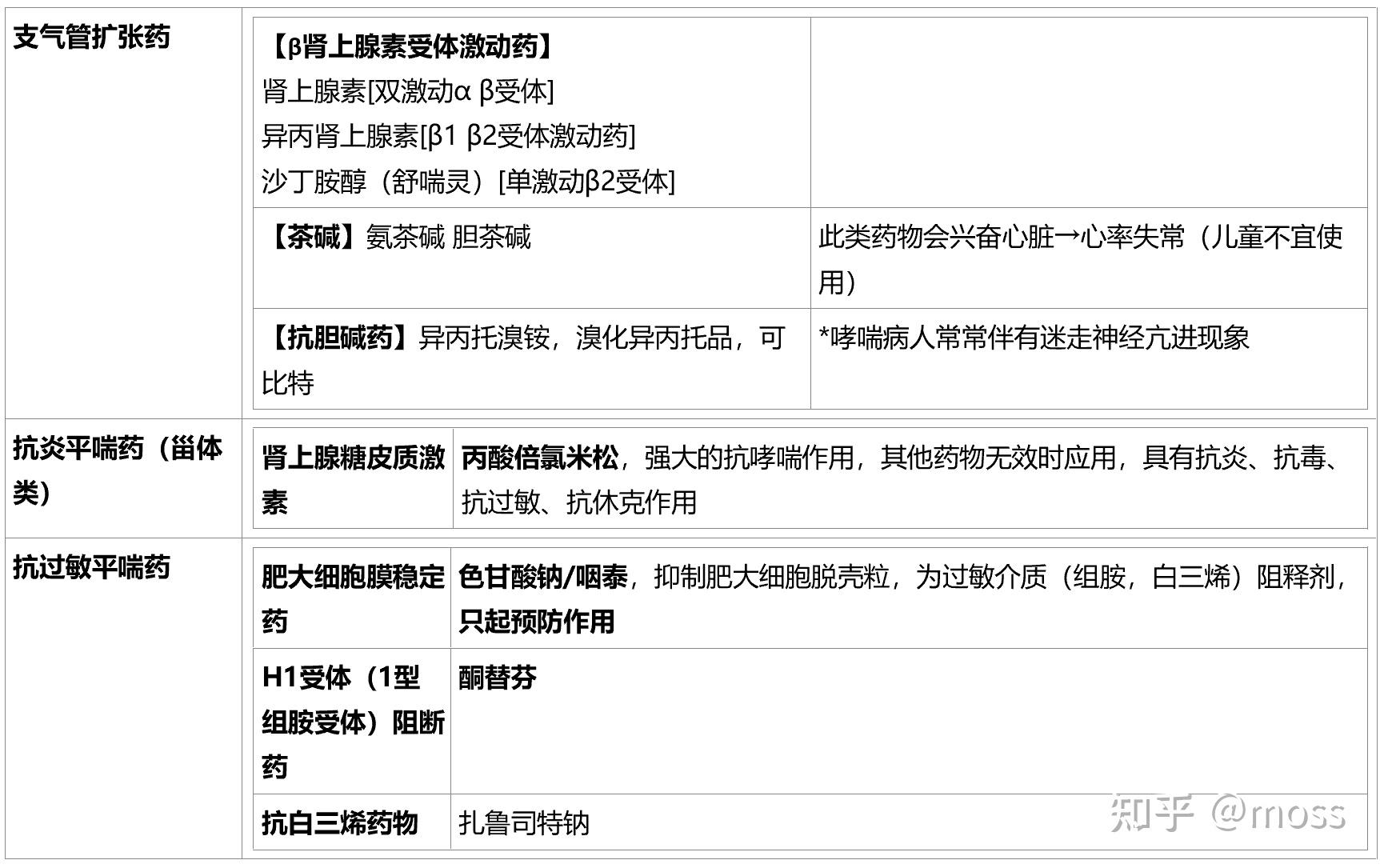 呼吸系统与消化系统药物