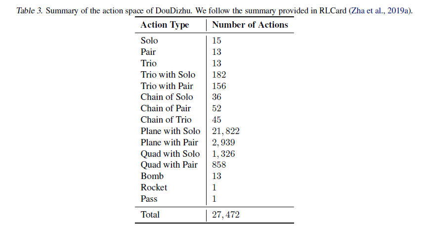 DouZero: Mastering DouDizhu with Self-Play Deep Reinforcement Learning - 知乎