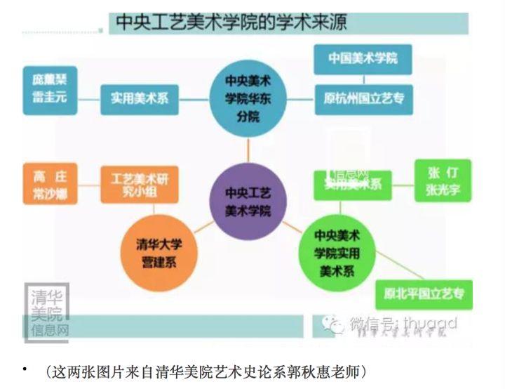 在清华美院就读是一种什么样的体验?