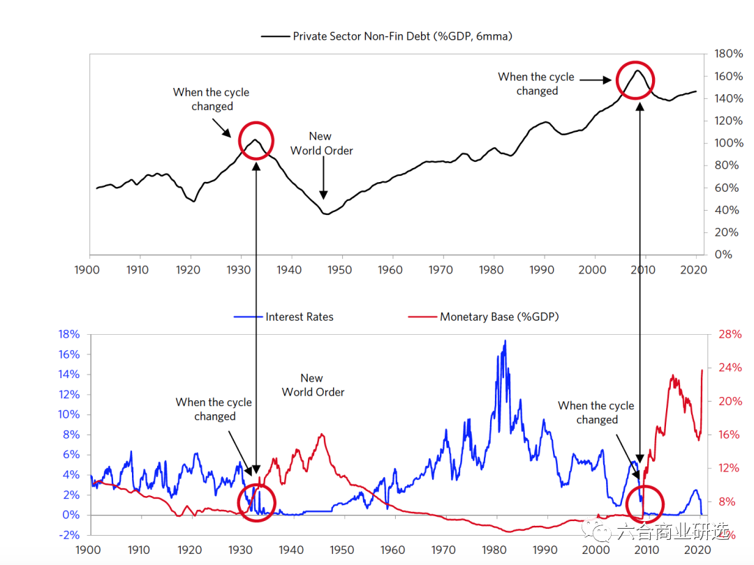 长期主义】第183期宏观说：美国和美元大周期- 知乎
