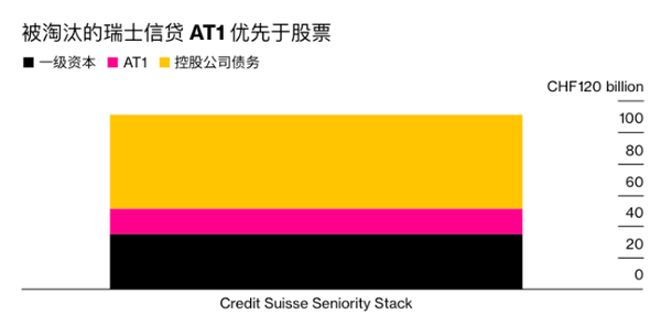 瑞信银行信用崩塌事件梳理及后续影响解读 - 知乎