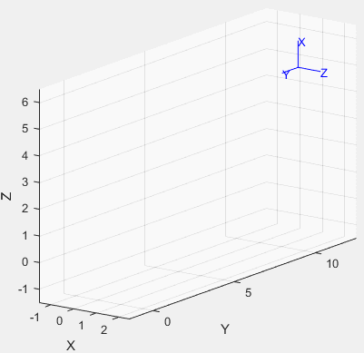 MATLAB Robotics System Toolbox学习笔记（二）：机器人学数学基础 - 知乎
