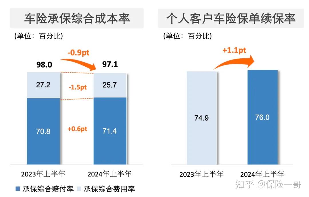 对于新能源车险中国太保产险把握市场规律通过新模式精进管理降低新