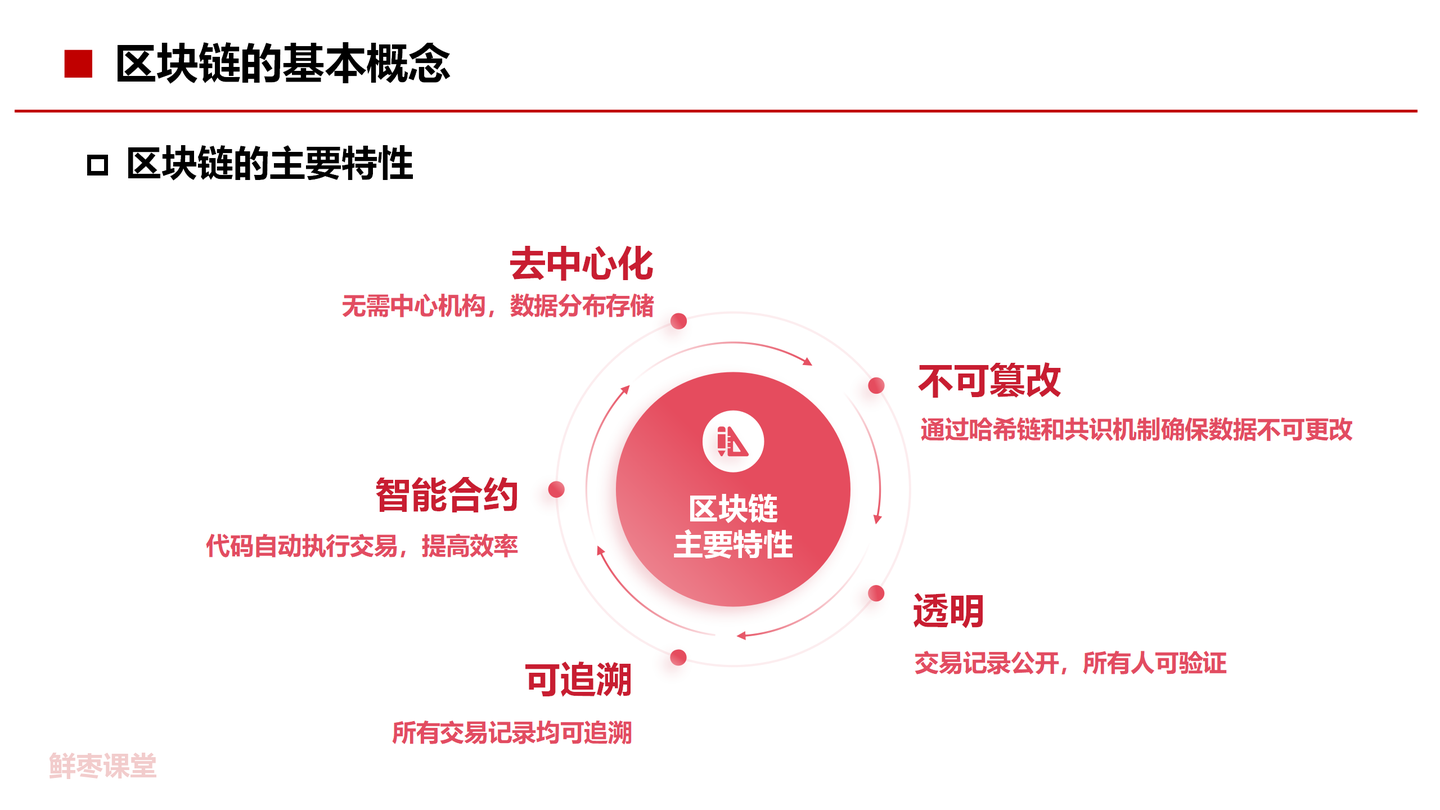 84页PPT，彻底看懂区块链！ - 知乎