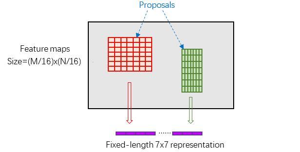 记录一下faster rcnn 记录一下faster rcnn