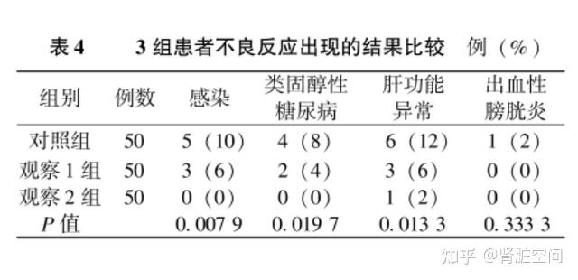 营养过剩和环境污染愈加凸显,导致一种肾病的发病率逐年攀升:膜性肾病