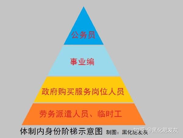 【揭秘】为什么体制内工作人员身份要有三六九等?