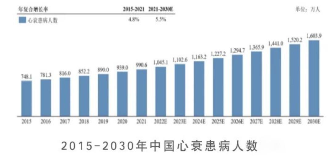 全球首个全人工心脏产业新布局