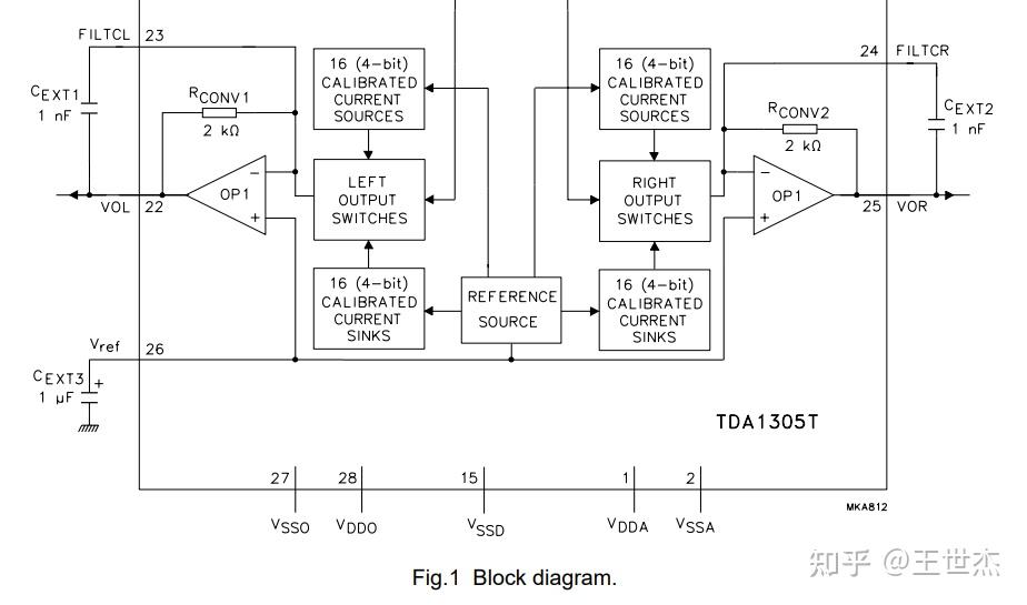【P60】PCM2706/TDA1305 USB DAC - 知乎