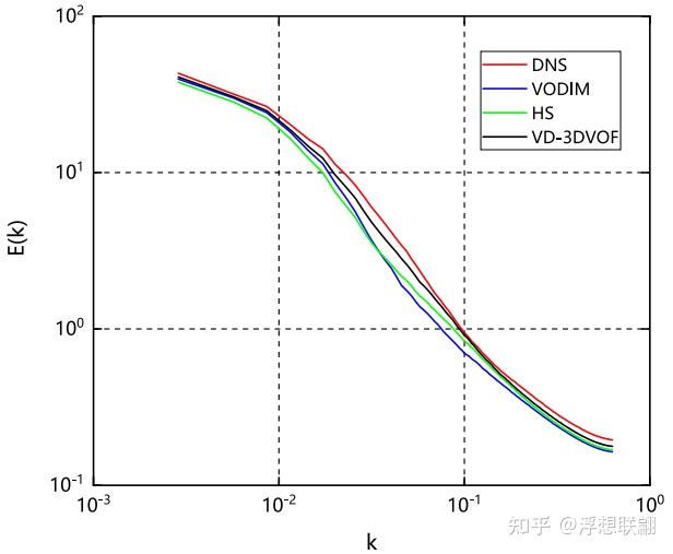 论文翻译A velocity decomposition‑based 3D optical fow method for accurate ...