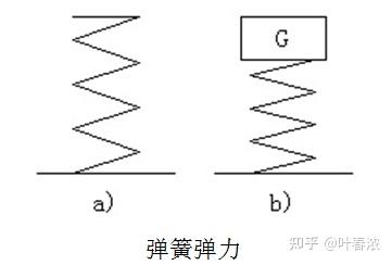 工程流体力学三个基本问题 - 知乎
