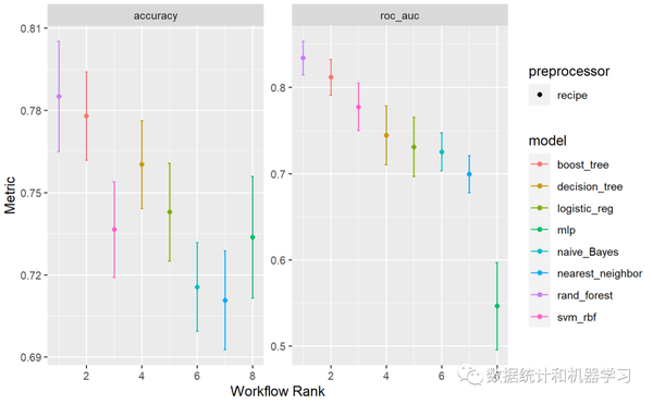 R语言 快速绘制多个机器学习模型roc曲线 知乎
