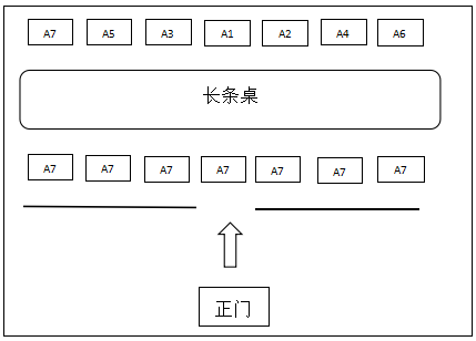實用|會議座次安排史詩級攻略之“會談、會見及簽字禮儀”