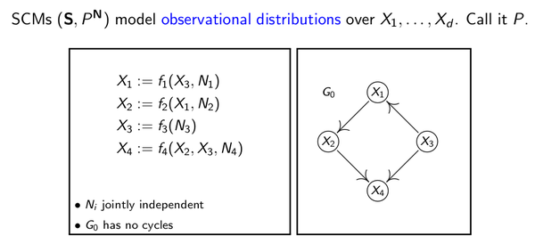 MIT因果迷你课笔记 —— 因果语言和因果推理 知乎