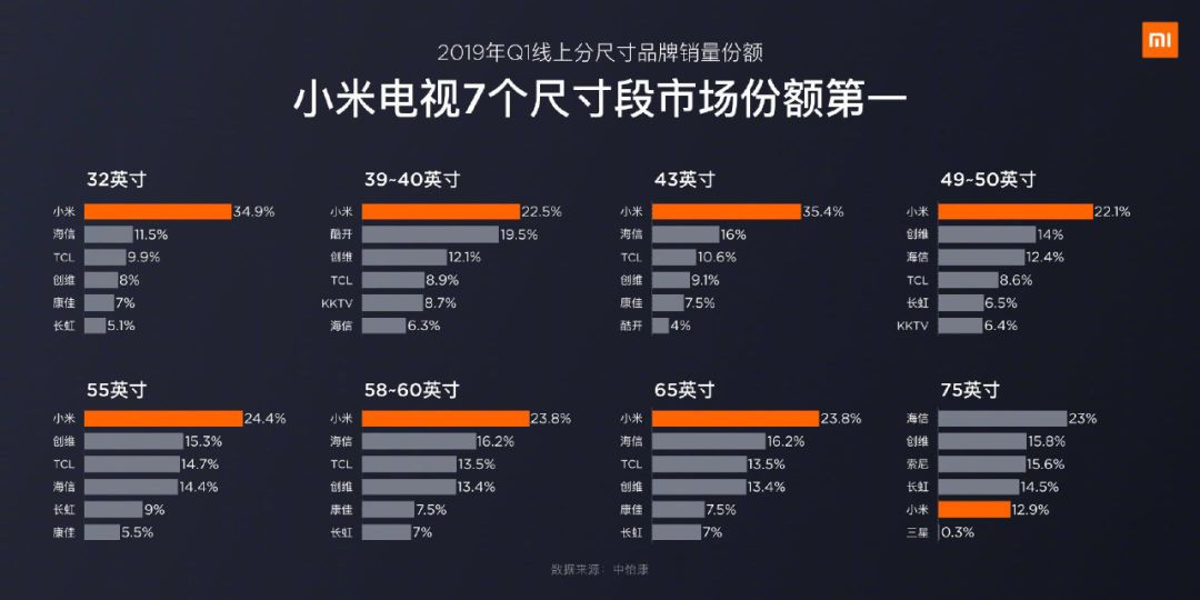 一页PPT要放好多数字怎么办 ？这7个处理技巧，帮你高效搞定PPT数字页 - 知乎