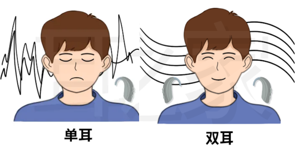 听力损失与声源定位 - 知乎