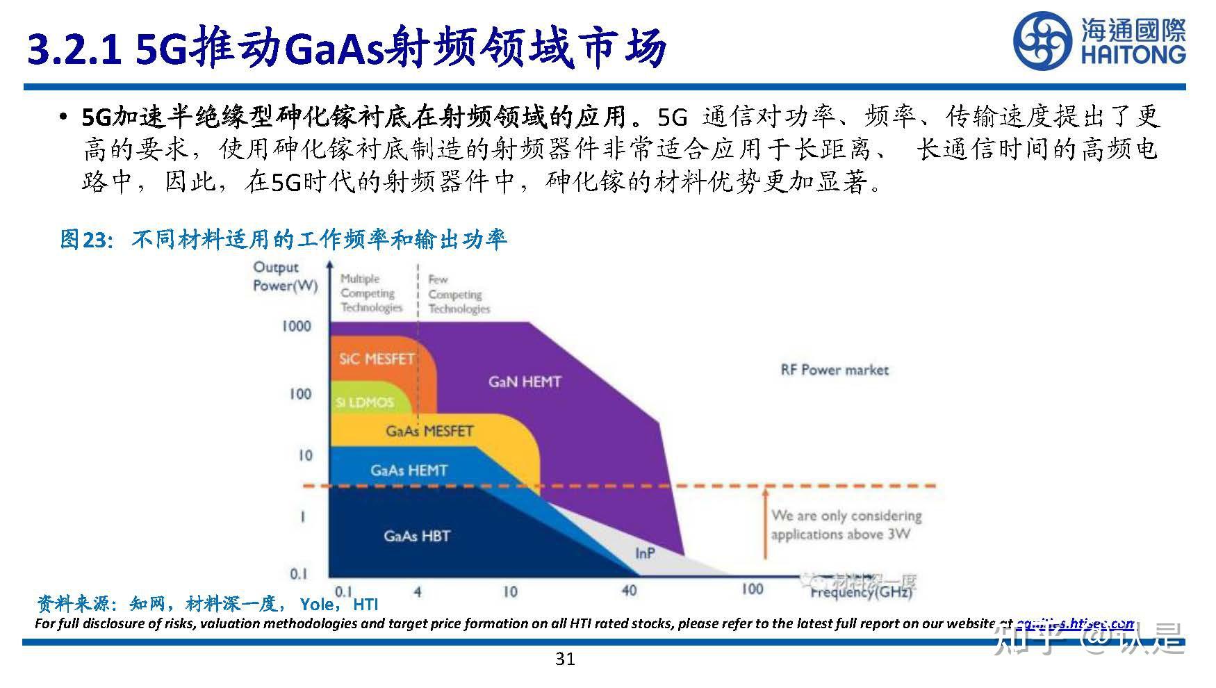 半导体行业专题研究：III~V族化合物半导体研究 - 知乎