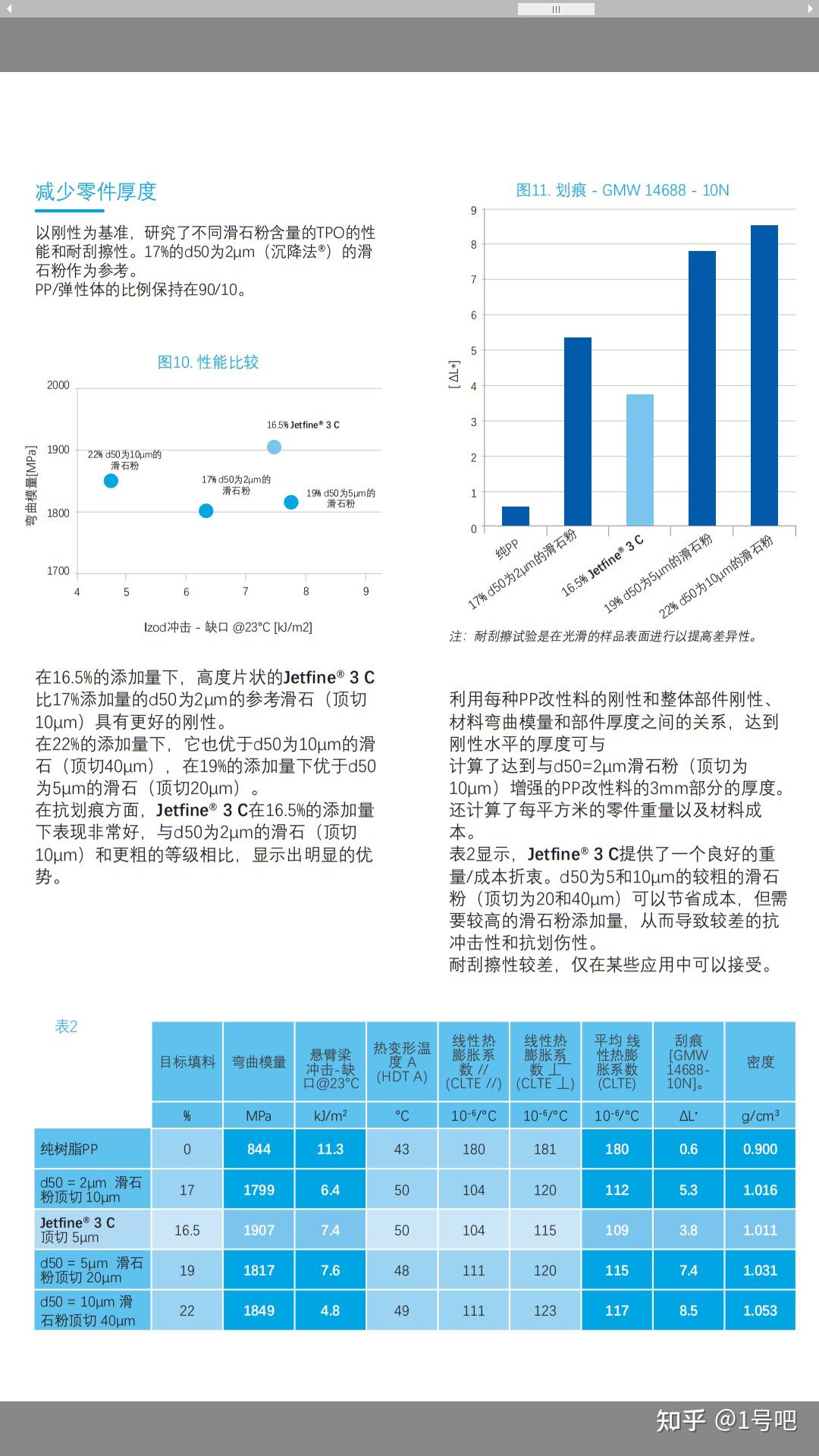 Imerys益瑞石滑石粉Jetfine 3CA - 知乎