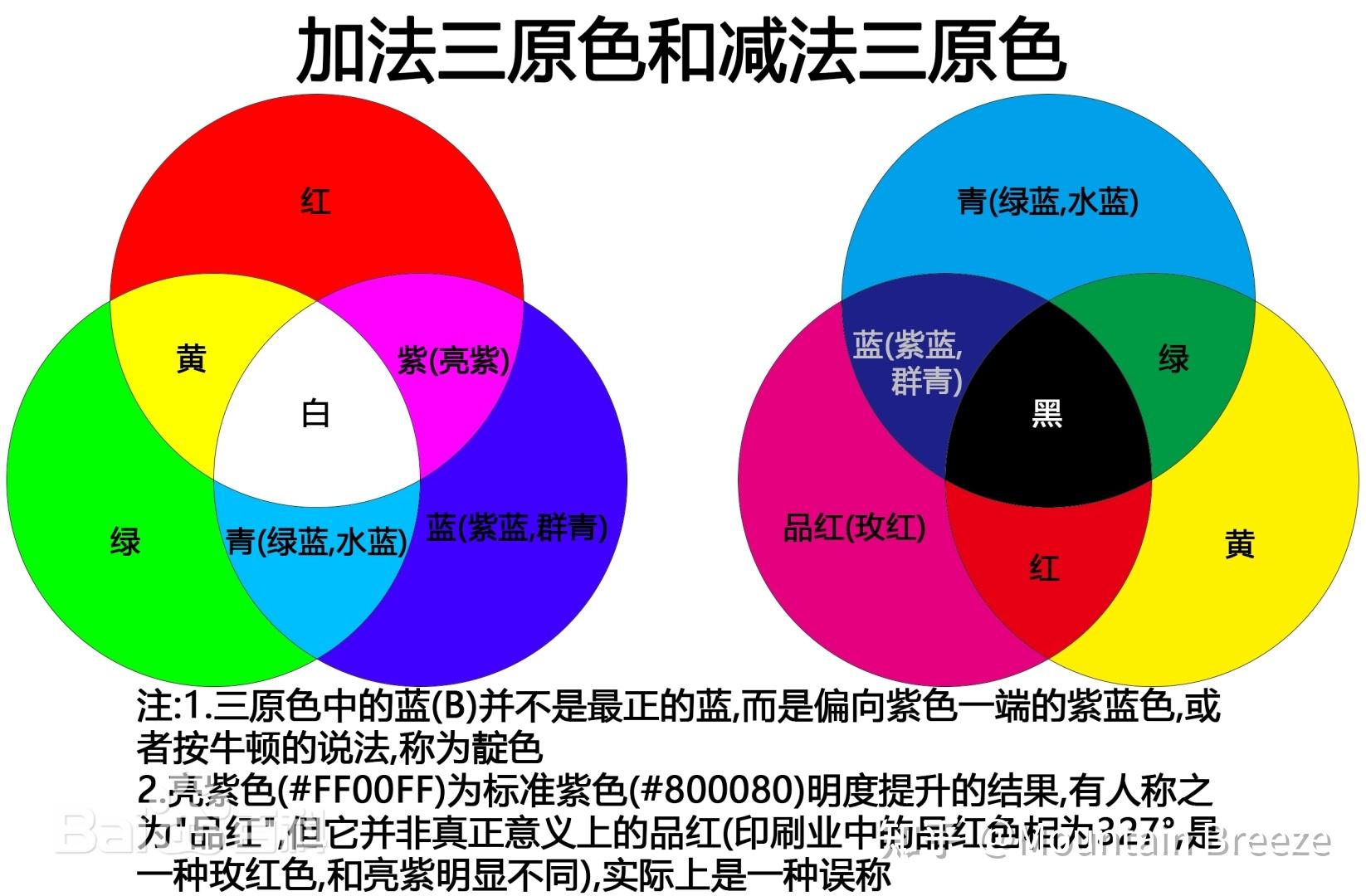 色彩三要素 色彩可用的色调