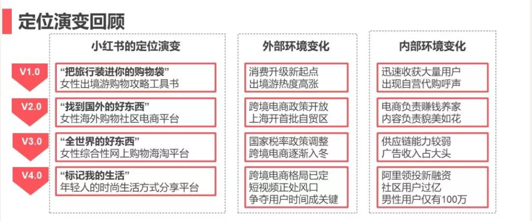 小红书盈利模式 知乎