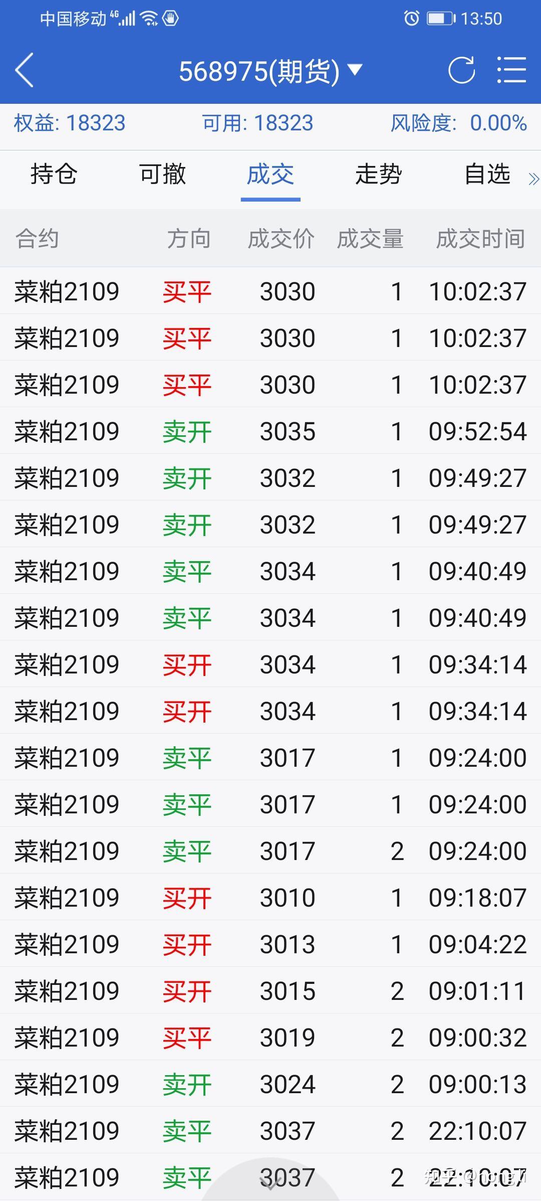 期货日内交易日记值得收藏的卦象- 知乎