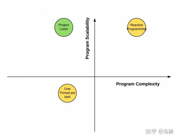 Java最新技术介绍和分析 (202305) - 知乎