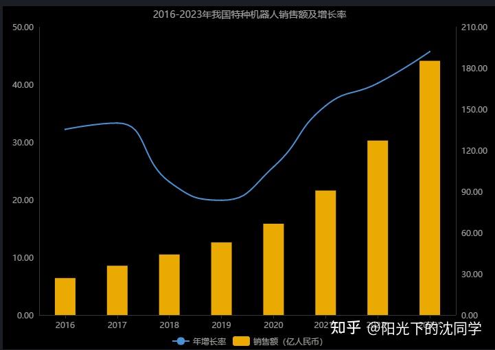 红米note智能人工语音_电工人工急救验报告_人工智能行业报告