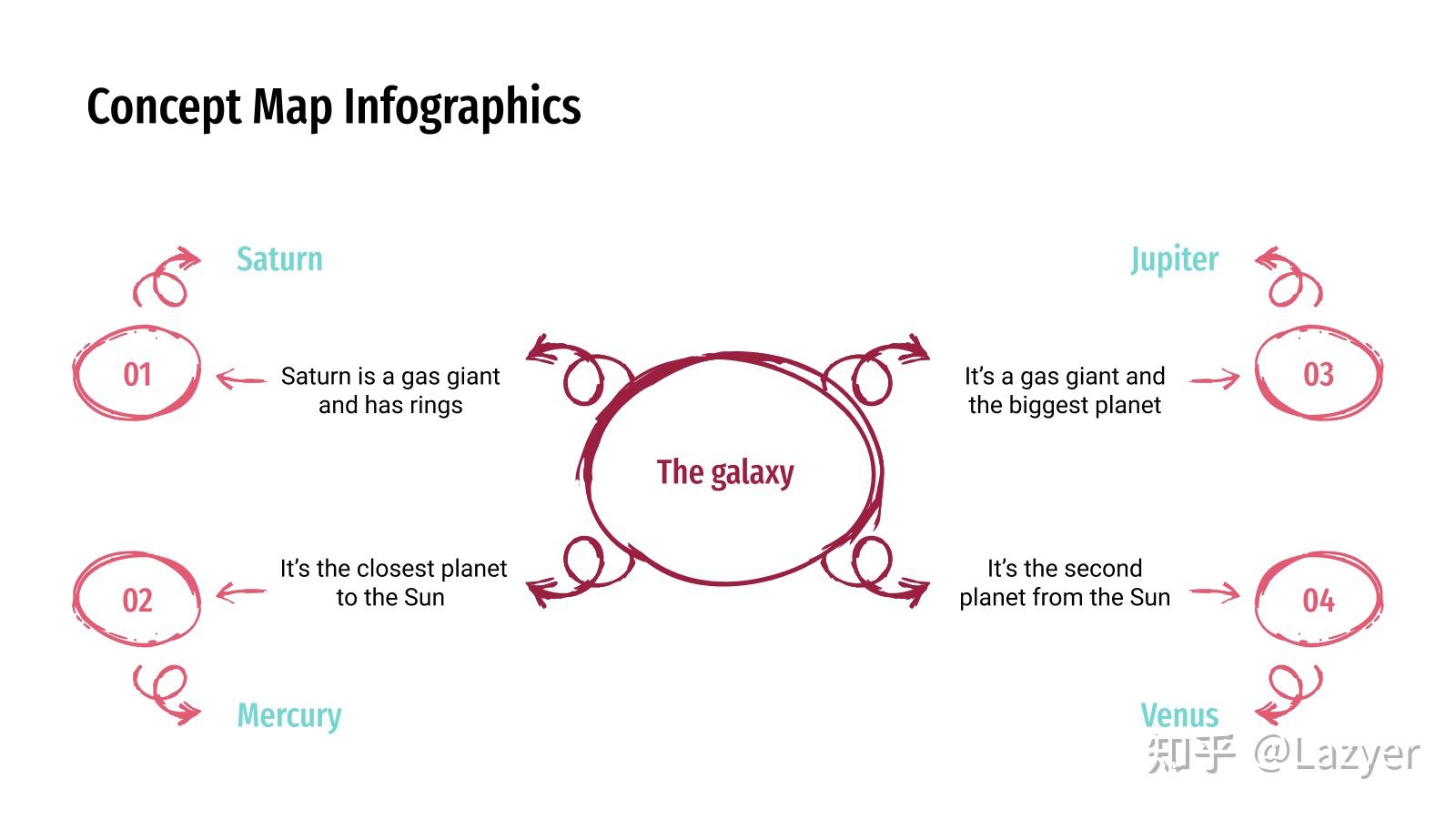 概念图图表图表ppt模版共33页