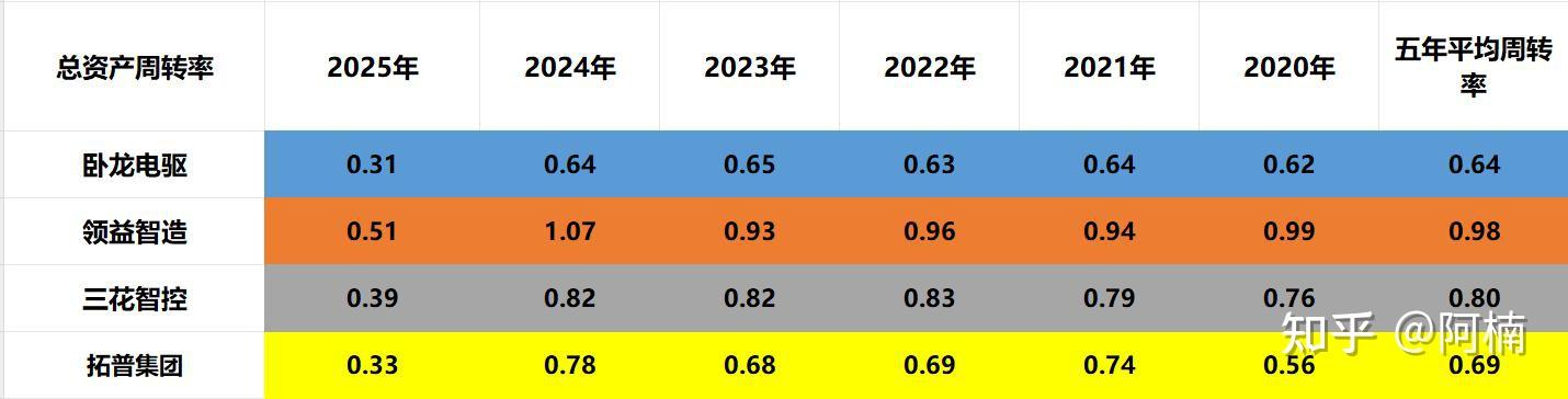 人形机器人:卧龙电驱、领益智造、三花智控、拓普集团,谁是老大? - 知乎