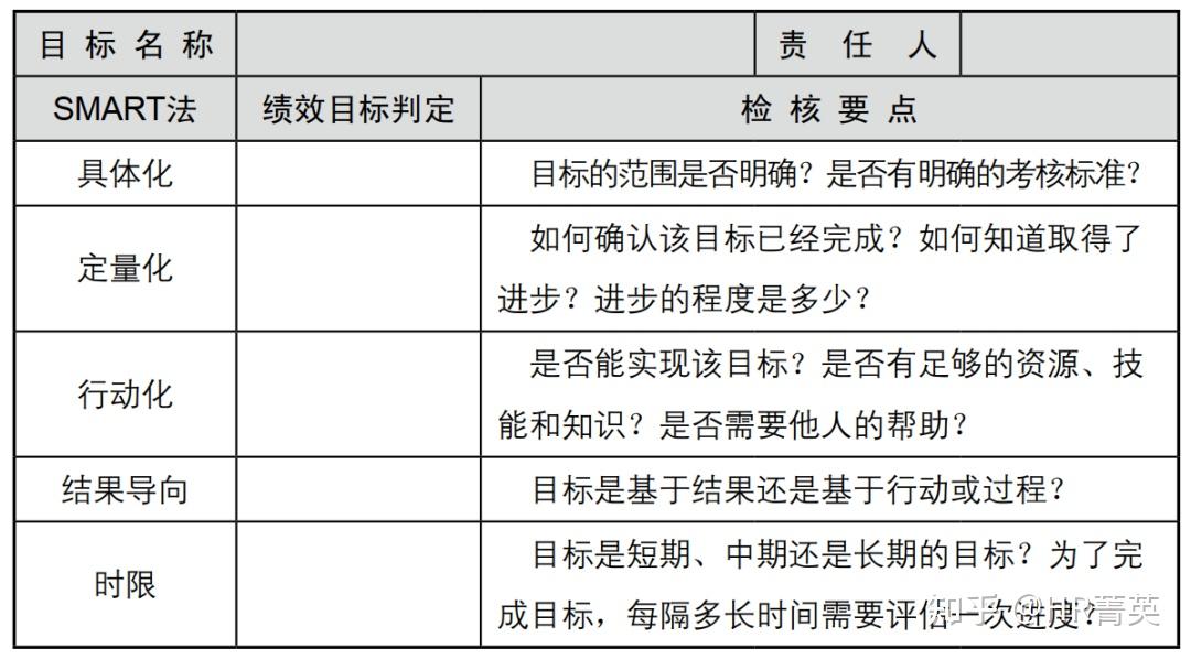 优化团队模式的关键细节(中) - 知乎