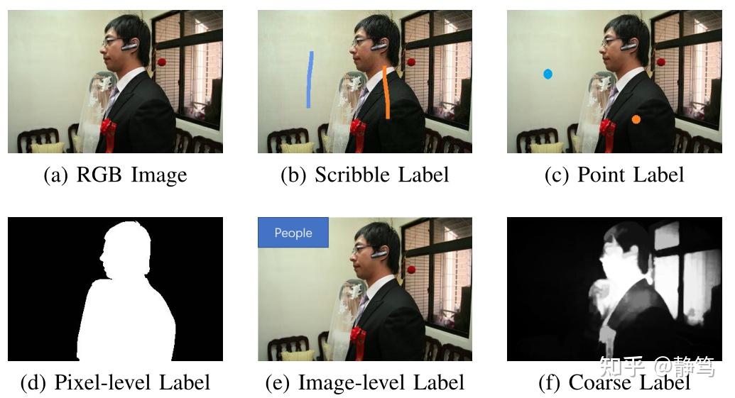 论文笔记 A Weakly Supervised Learning Framework for Salient Object ...