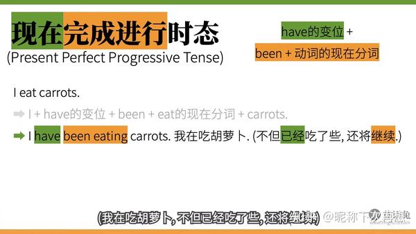 英语的十六种时态(4种时间*4类状态) - 知乎