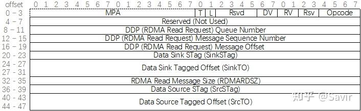 Mess Rdmp 17. RDMA之RDMAP(Remote Direct Memory Access Protocol) - 知乎