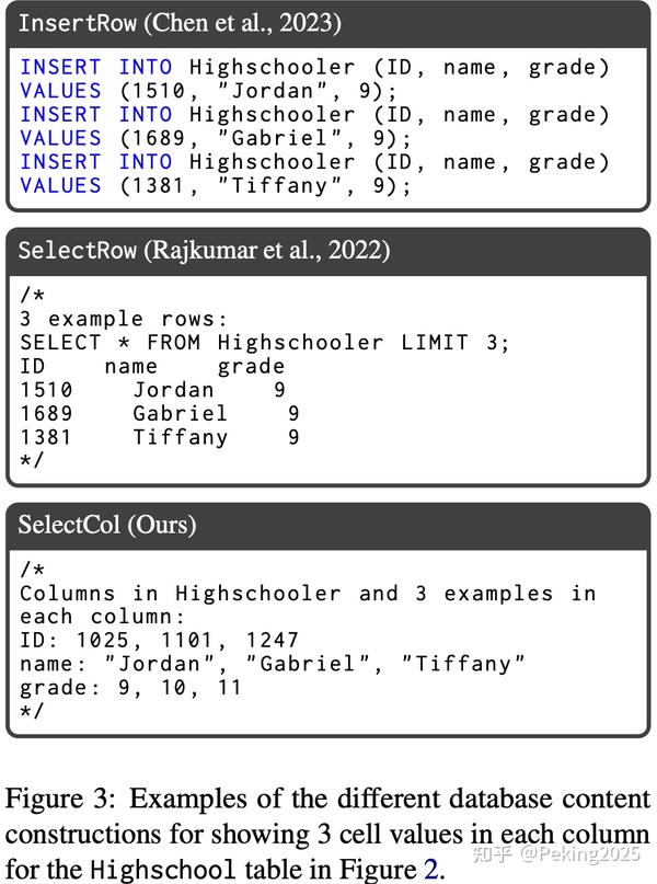 How to Prompt LLMs for Text-to-SQL: A Study in Zero-shot,Single-domain ...