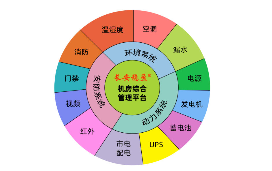 复盘环控二十年进化史:机房动环监控系统是什么? - 知乎