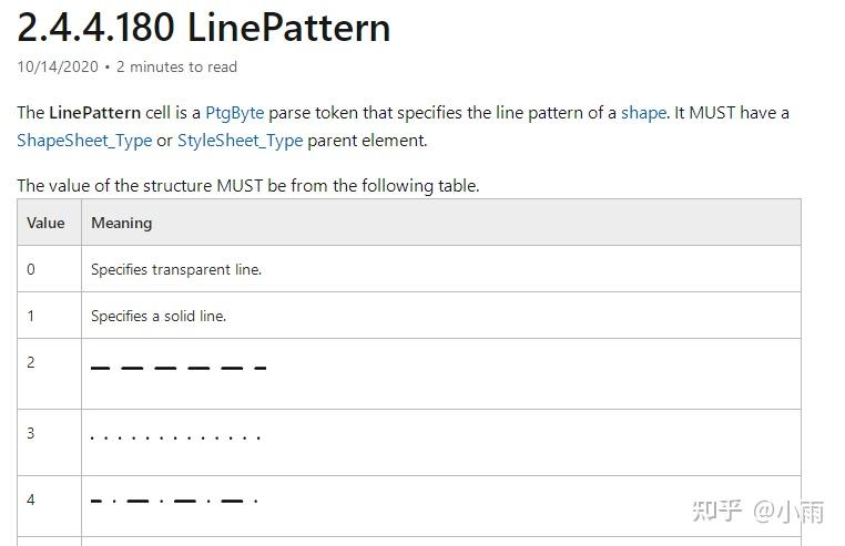 python修改visio中shape的颜色和内容（基于win32com） - 知乎