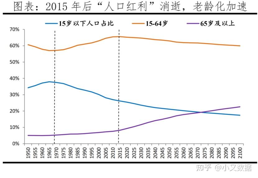 數讀世界人口數量變化形勢