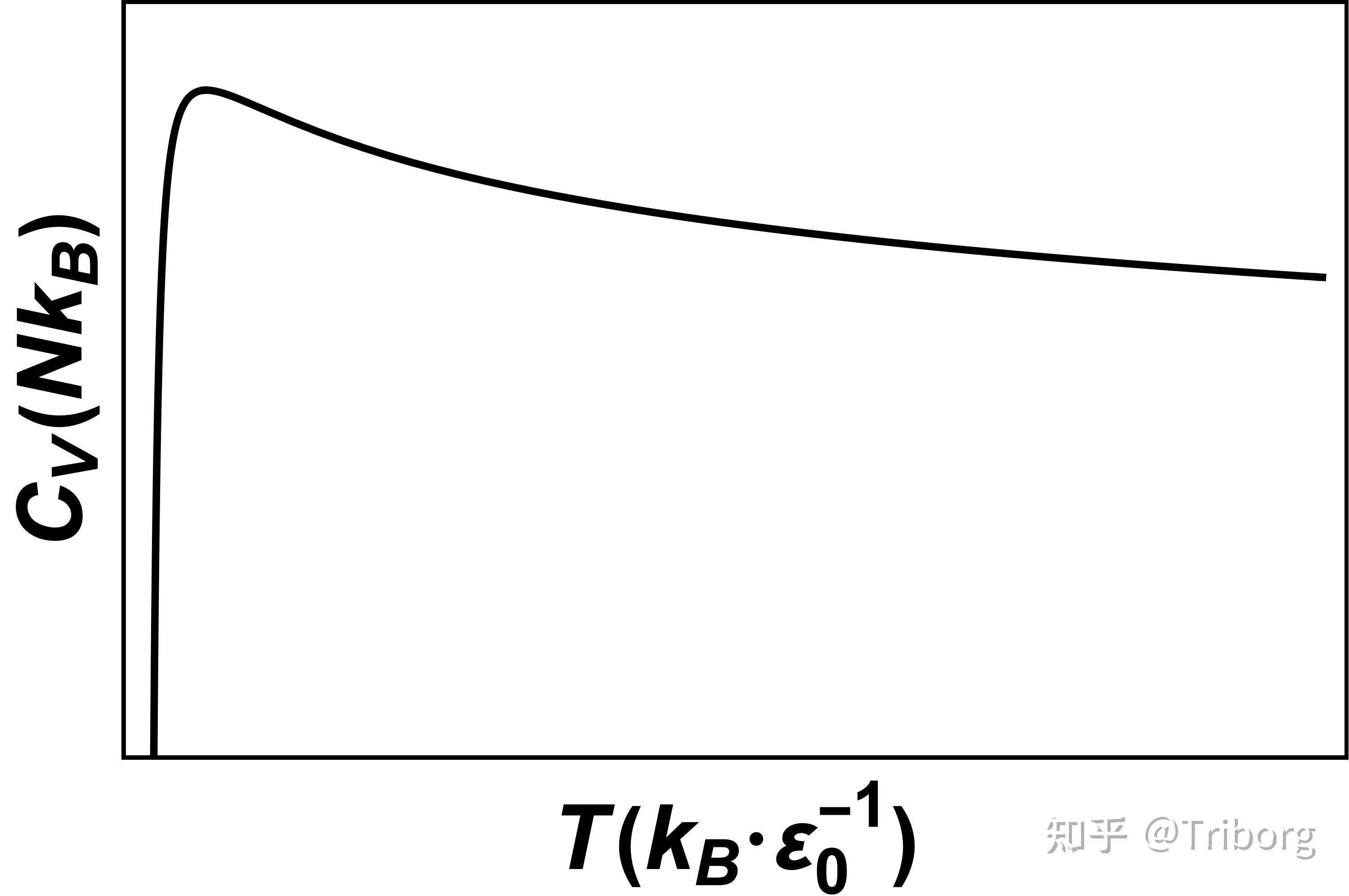 请问范德华气体的定容比热容Cv和理想气体的Cv相比较，二者的关系是什么，谢谢?