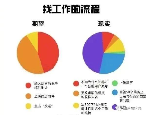 我的业务范围图片搞笑图片