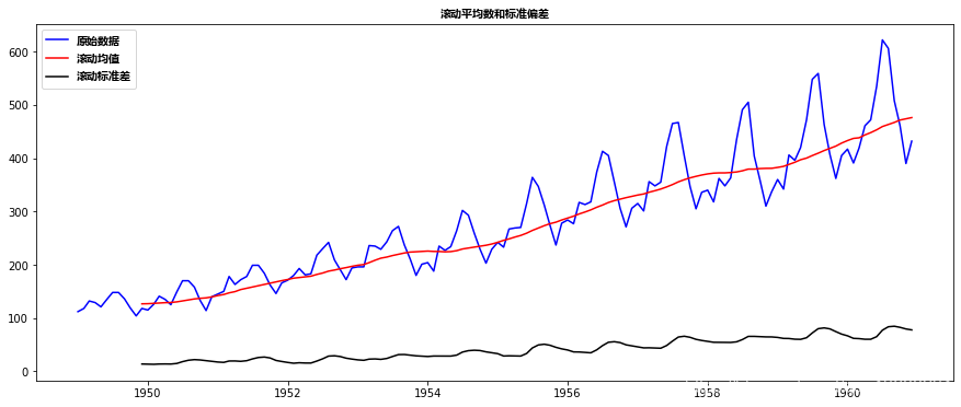 拓端tecdat|【视频】Python和R使用指数加权平均(EWMA)，ARIMA自回归移动平均模型预测时间序列 - 知乎